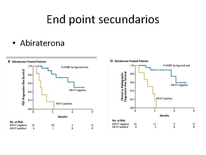 End point secundarios • Abiraterona 