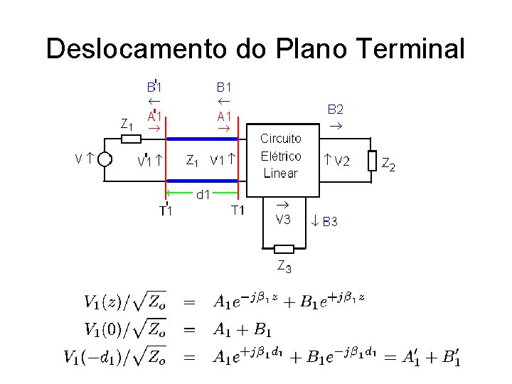 Deslocamento do Plano Terminal 