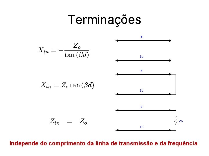 Terminações Independe do comprimento da linha de transmissão e da frequência 