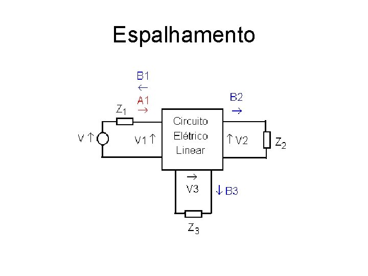 Espalhamento 