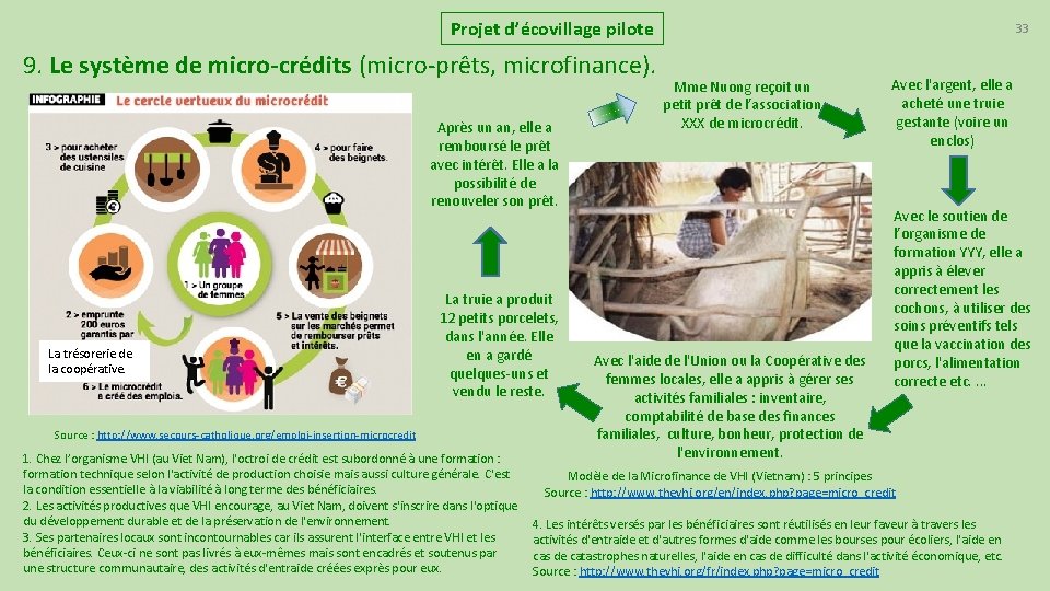 Projet d’écovillage pilote 9. Le système de micro crédits (micro prêts, microfinance). Après un