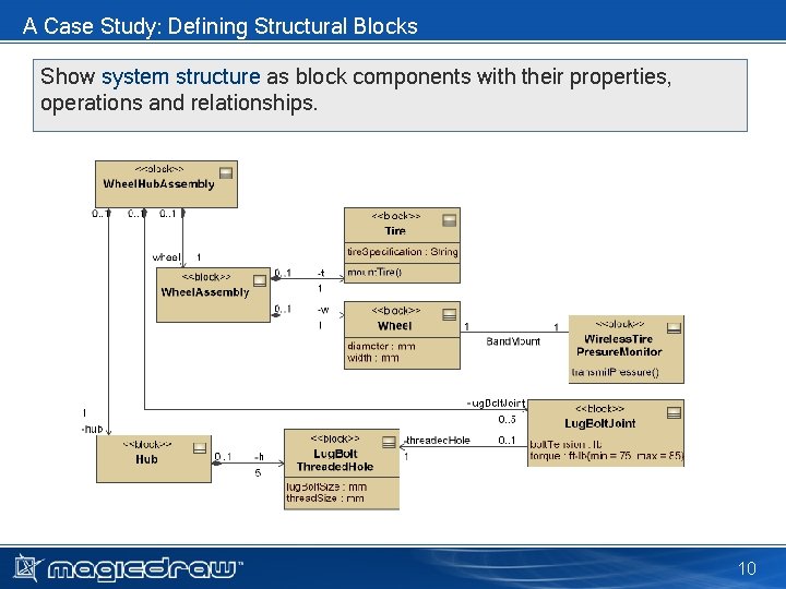 A Case Study: Defining Structural Blocks Show system structure as block components with their A Case Study: Defining Structural Blocks Show system structure as block components with their