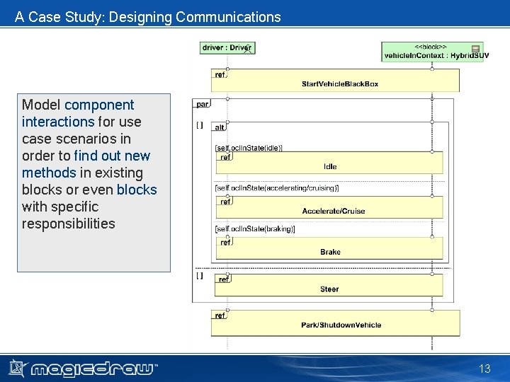 A Case Study: Designing Communications Model component interactions for use case scenarios in order A Case Study: Designing Communications Model component interactions for use case scenarios in order