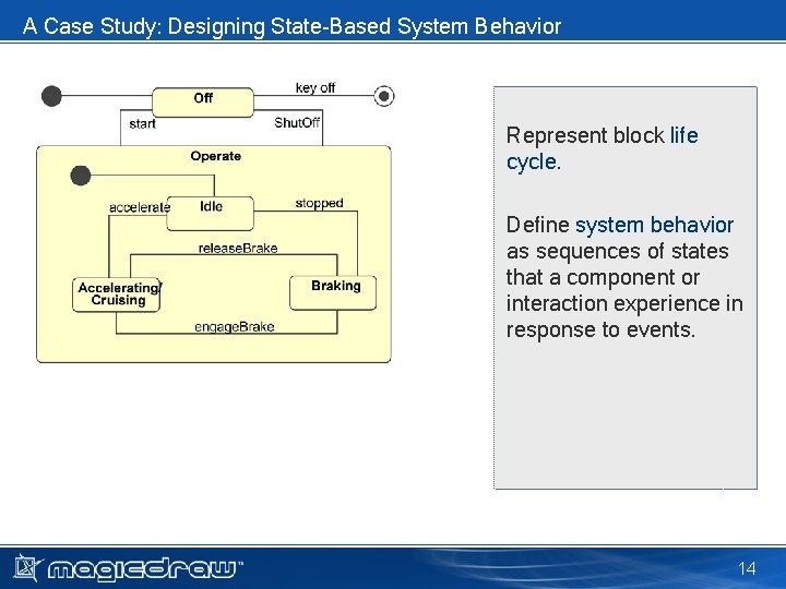 A Case Study: Designing State-Based System Behavior Represent block life cycle. Define system behavior A Case Study: Designing State-Based System Behavior Represent block life cycle. Define system behavior