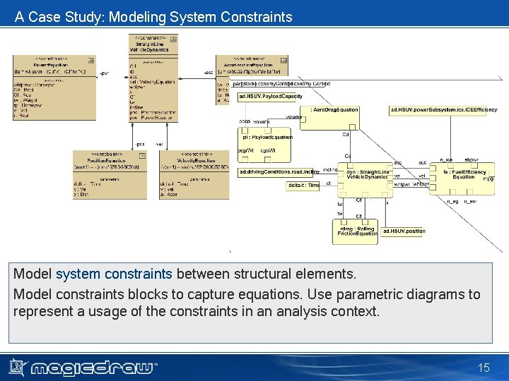 A Case Study: Modeling System Constraints Model system constraints between structural elements. Model constraints A Case Study: Modeling System Constraints Model system constraints between structural elements. Model constraints
