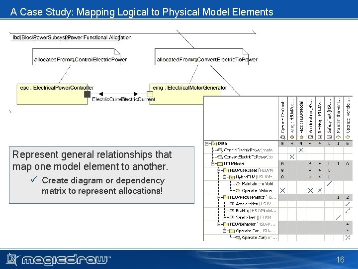 A Case Study: Mapping Logical to Physical Model Elements Represent general relationships that map A Case Study: Mapping Logical to Physical Model Elements Represent general relationships that map