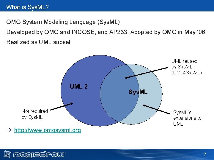 What is Sys. ML? OMG System Modeling Language (Sys. ML) Developed by OMG and What is Sys. ML? OMG System Modeling Language (Sys. ML) Developed by OMG and
