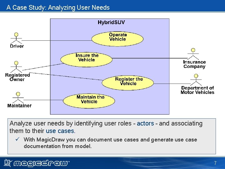 A Case Study: Analyzing User Needs Analyze user needs by identifying user roles – A Case Study: Analyzing User Needs Analyze user needs by identifying user roles –