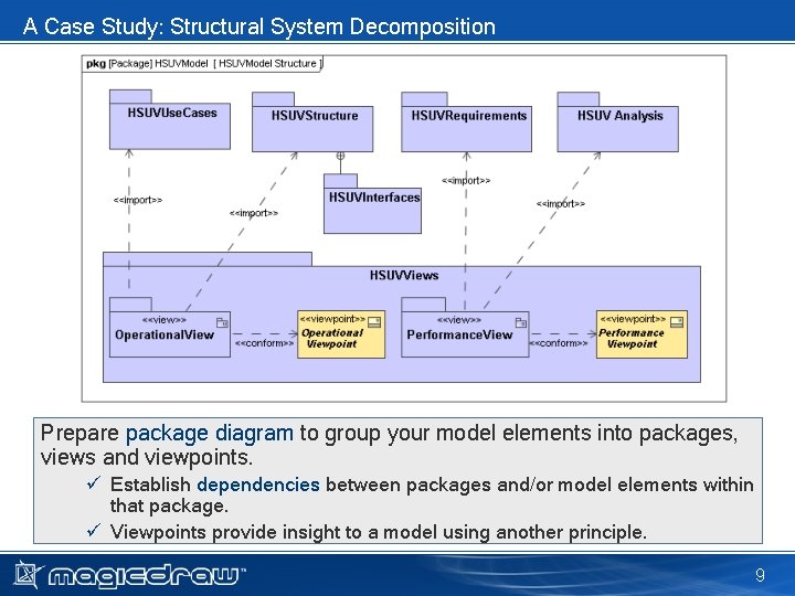 A Case Study: Structural System Decomposition Prepare package diagram to group your model elements A Case Study: Structural System Decomposition Prepare package diagram to group your model elements