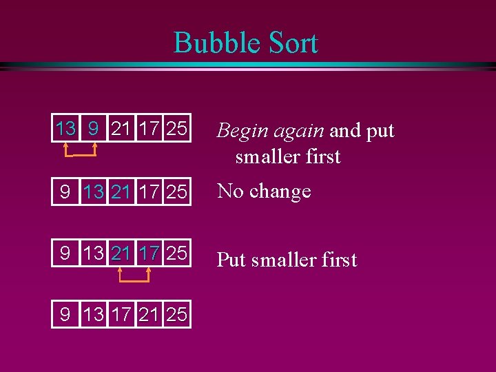 Bubble Sort 13 9 21 17 25 Begin again and put smaller first 9