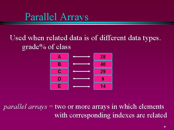 Parallel Arrays Used when related data is of different data types. grade% of class