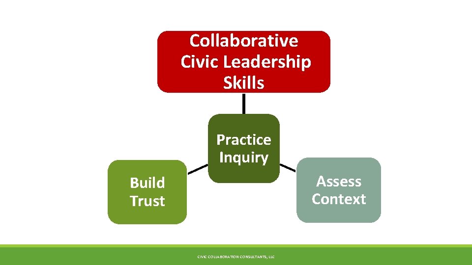 Leading Without Authority STRENGTHENING YOUR COLLABORATIVE CIVIC LEADERSHIP