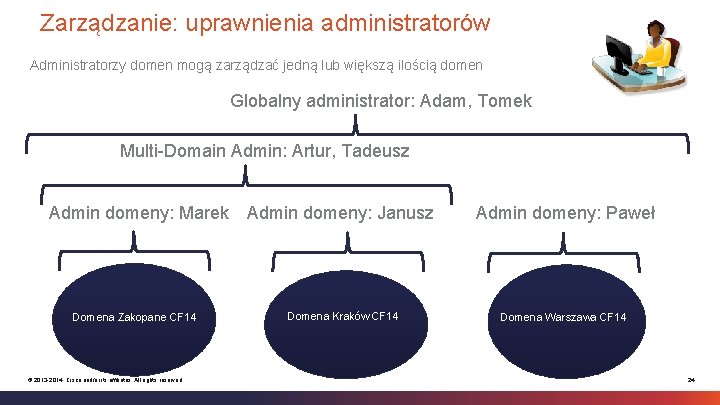 Zarządzanie: uprawnienia administratorów Administratorzy domen mogą zarządzać jedną lub większą ilością domen Globalny administrator: