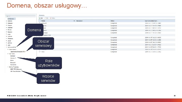 Domena, obszar usługowy… Domena Obszar serwisowy Role użytkowników Wzorce serwisów © 2013 -2014 Cisco