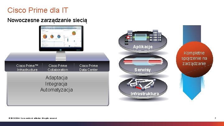 Cisco Prime dla IT Nowoczesne zarządzanie siecią Aplikacje Cisco Prime™ Infrastructure Cisco Prime Collaboration