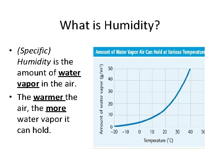 What is Humidity? • (Specific) Humidity is the amount of water vapor in the What is Humidity? • (Specific) Humidity is the amount of water vapor in the