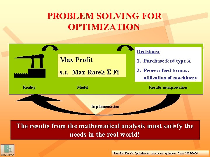 PROBLEM SOLVING FOR OPTIMIZATION Decisions: Reality Max Profit 1. Purchase feed type A s.