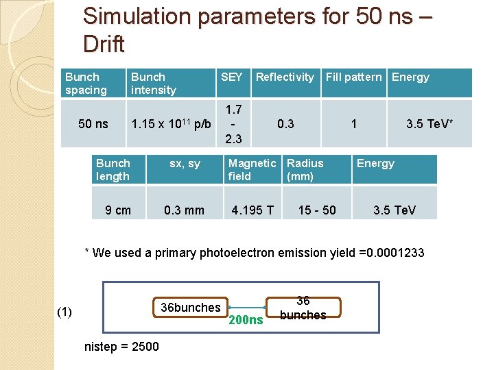 Simulation parameters for 50 ns – Drift Bunch spacing 50 ns Bunch intensity 1.