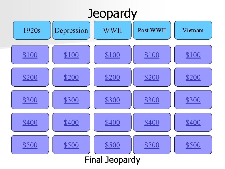 Jeopardy 1920 s Depression WWII Post WWII Vietnam $100 $100 $200 $200 $300 $300