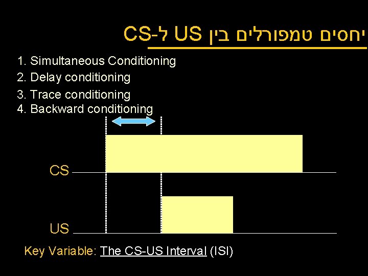 CS- ל US יחסים טמפורלים בין 1. Simultaneous Conditioning 2. Delay conditioning 3. Trace
