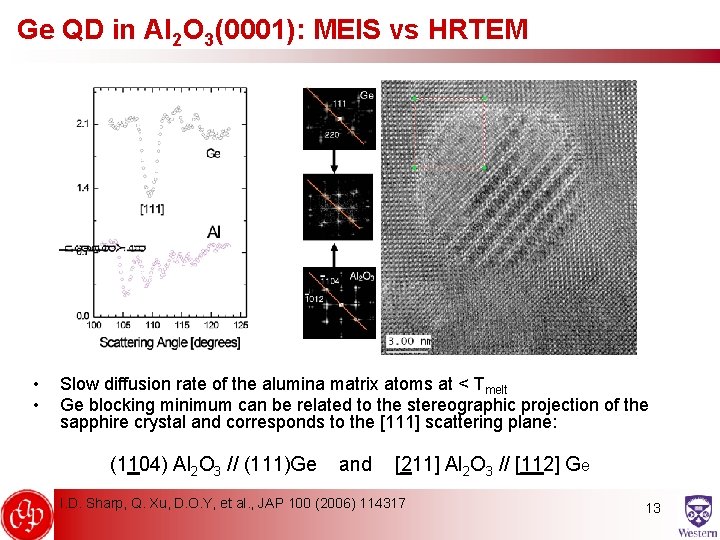 Ge QD in Al 2 O 3(0001): MEIS vs HRTEM • • Slow diffusion