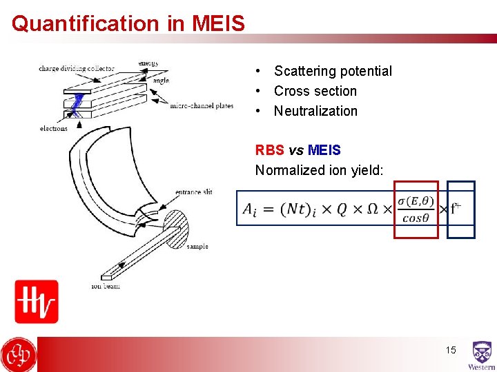 Quantification in MEIS • Scattering potential • Cross section • Neutralization RBS vs MEIS