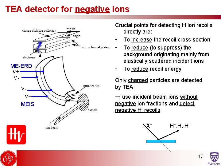 TEA detector for negative ions ME-ERD V+ VVV+ MEIS Crucial points for detecting H
