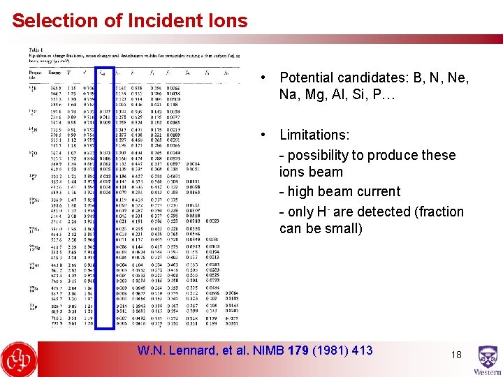 Selection of Incident Ions • Potential candidates: B, N, Ne, Na, Mg, Al, Si,
