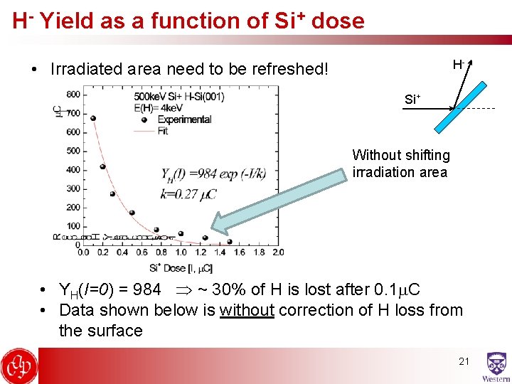 H- Yield as a function of Si+ dose H- • Irradiated area need to