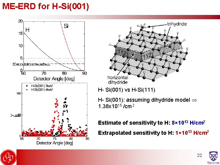 ME-ERD for H-Si(001) H- Si(001) vs H-Si(111) H- Si(001): assuming dihydride model 1. 38