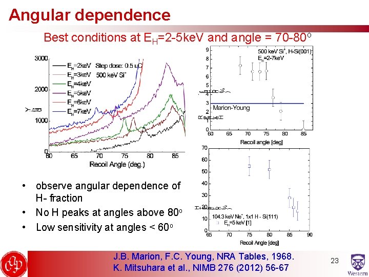 Angular dependence Best conditions at EH=2 -5 ke. V and angle = 70 -80