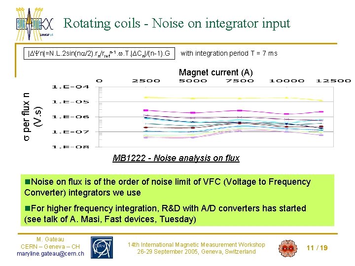 Rotating coils - Noise on integrator input |∆ n|=N. L. 2 sin(n /2). rn/rrefn-1.