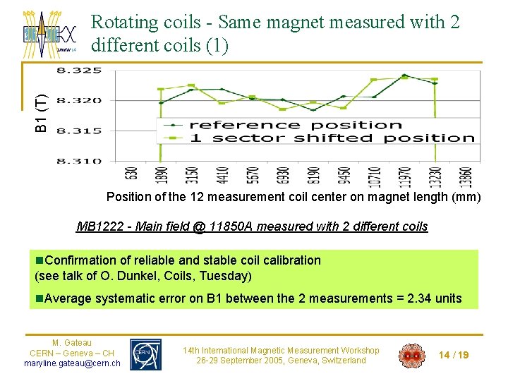 B 1 (T) Rotating coils - Same magnet measured with 2 different coils (1)
