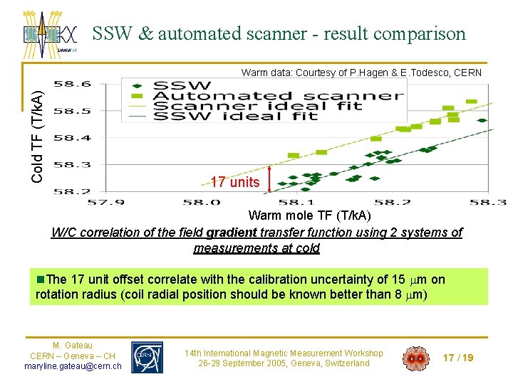 SSW & automated scanner - result comparison Cold TF (T/k. A) Warm data: Courtesy