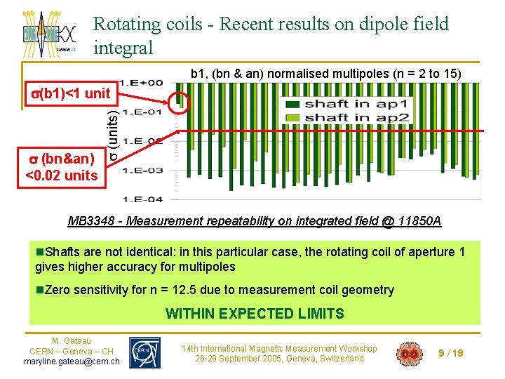 Rotating coils - Recent results on dipole field integral b 1, (bn & an)