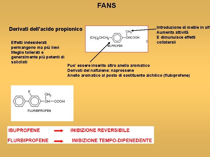 FANS Derivati dell’acido propionico Effetti indesiderati permangono ma più lievi Meglio tollerati e generalmente