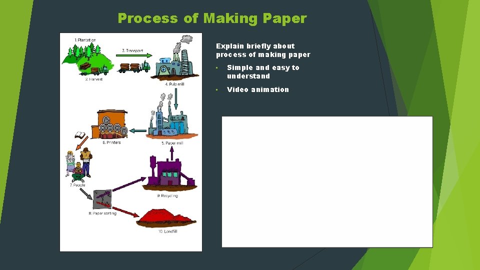 Process of Making Paper Explain briefly about process of making paper • Simple and