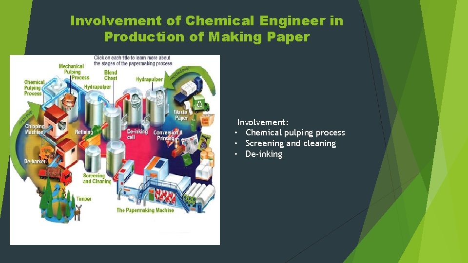 Involvement of Chemical Engineer in Production of Making Paper Involvement: • Chemical pulping process