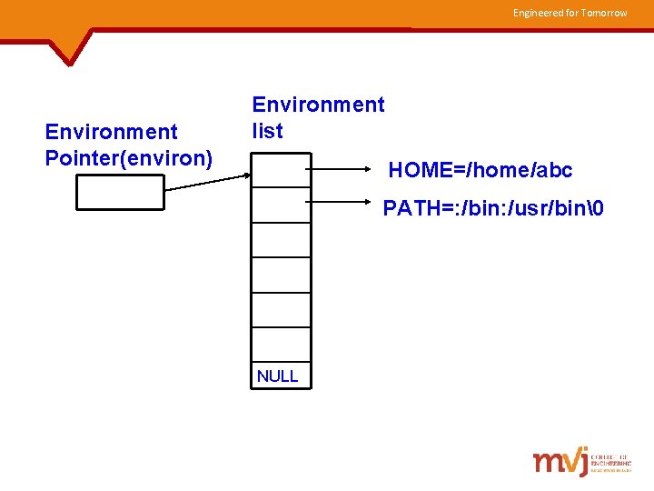 Engineered for Tomorrow Environment Pointer(environ) Environment list HOME=/home/abc PATH=: /bin: /usr/bin  NULL 