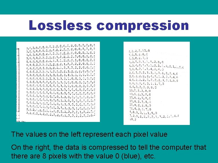 Lossless compression The values on the left represent each pixel value On the right,