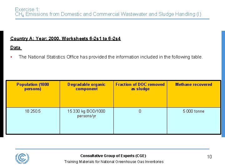 Exercise 1: CH 4 Emissions from Domestic and Commercial Wastewater and Sludge Handling (I)
