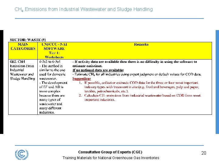 CH 4 Emissions from Industrial Wastewater and Sludge Handling Consultative Group of Experts (CGE)