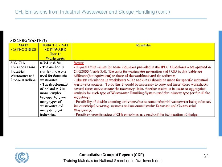 CH 4 Emissions from Industrial Wastewater and Sludge Handling (cont. ) Consultative Group of
