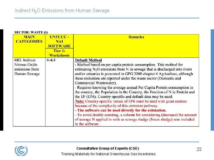 Indirect N 2 O Emissions from Human Sewage Consultative Group of Experts (CGE) Training