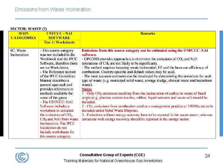 Emissions from Waste Incineration Consultative Group of Experts (CGE) Training Materials for National Greenhouse