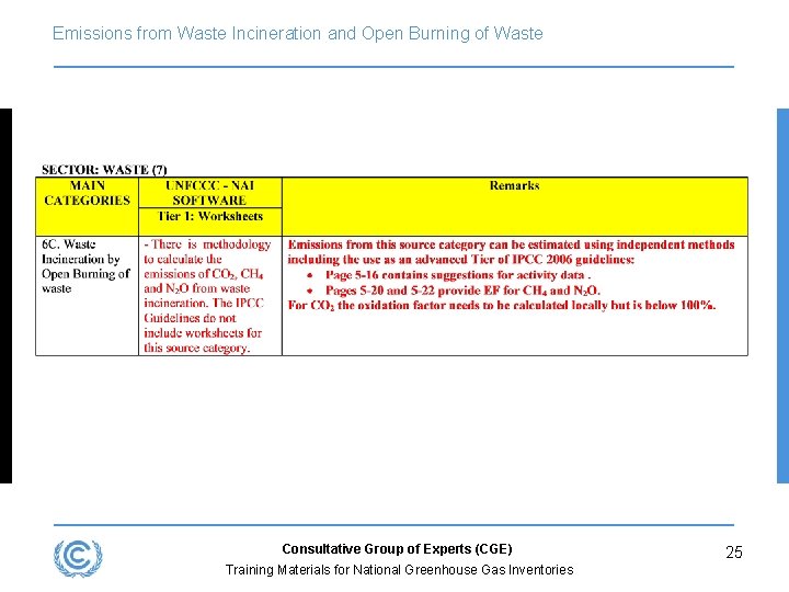 Emissions from Waste Incineration and Open Burning of Waste Consultative Group of Experts (CGE)