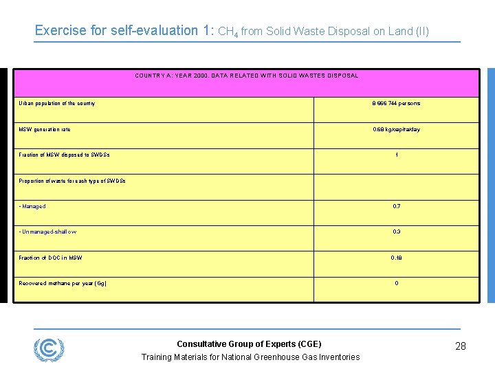 Exercise for self-evaluation 1: CH 4 from Solid Waste Disposal on Land (II) COUNTRY