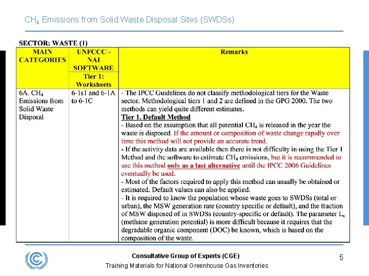 CH 4 Emissions from Solid Waste Disposal Sites (SWDSs) Consultative Group of Experts (CGE)