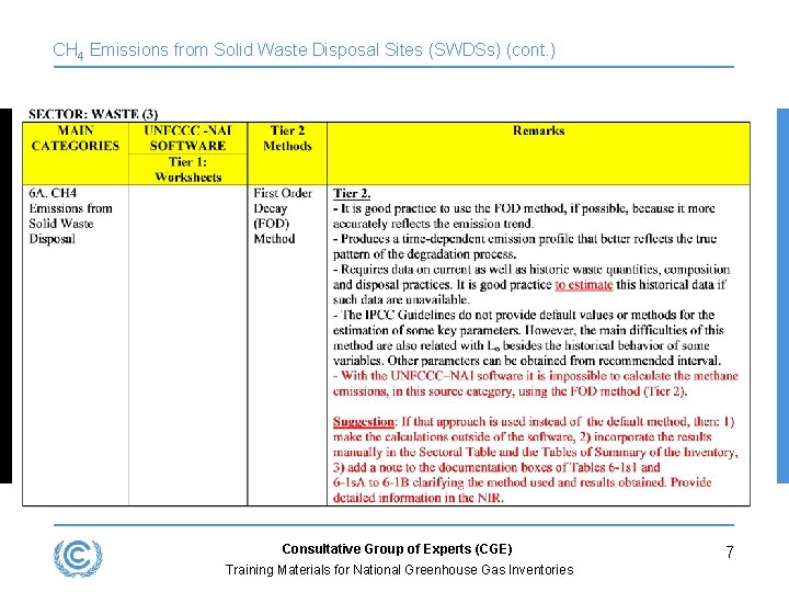 CH 4 Emissions from Solid Waste Disposal Sites (SWDSs) (cont. ) Consultative Group of