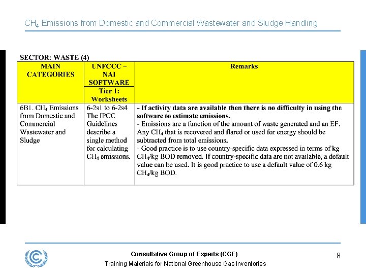 CH 4 Emissions from Domestic and Commercial Wastewater and Sludge Handling Consultative Group of
